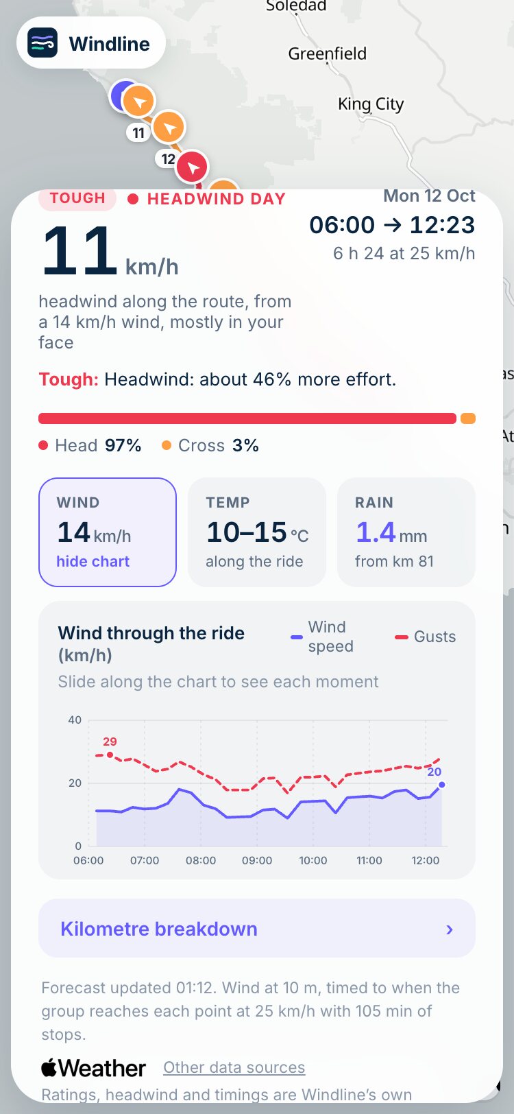 Hour-by-hour chart of average wind and gusts through the ride